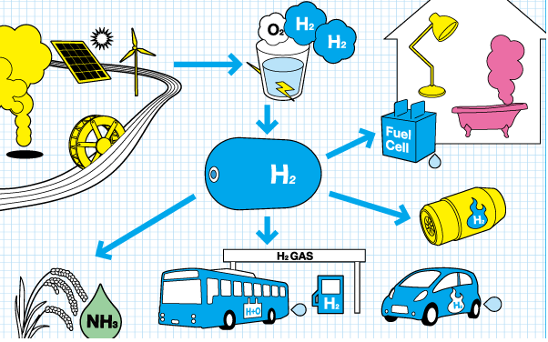 Is Green Hydrogen really the Fuel of the&nbsp;Future?